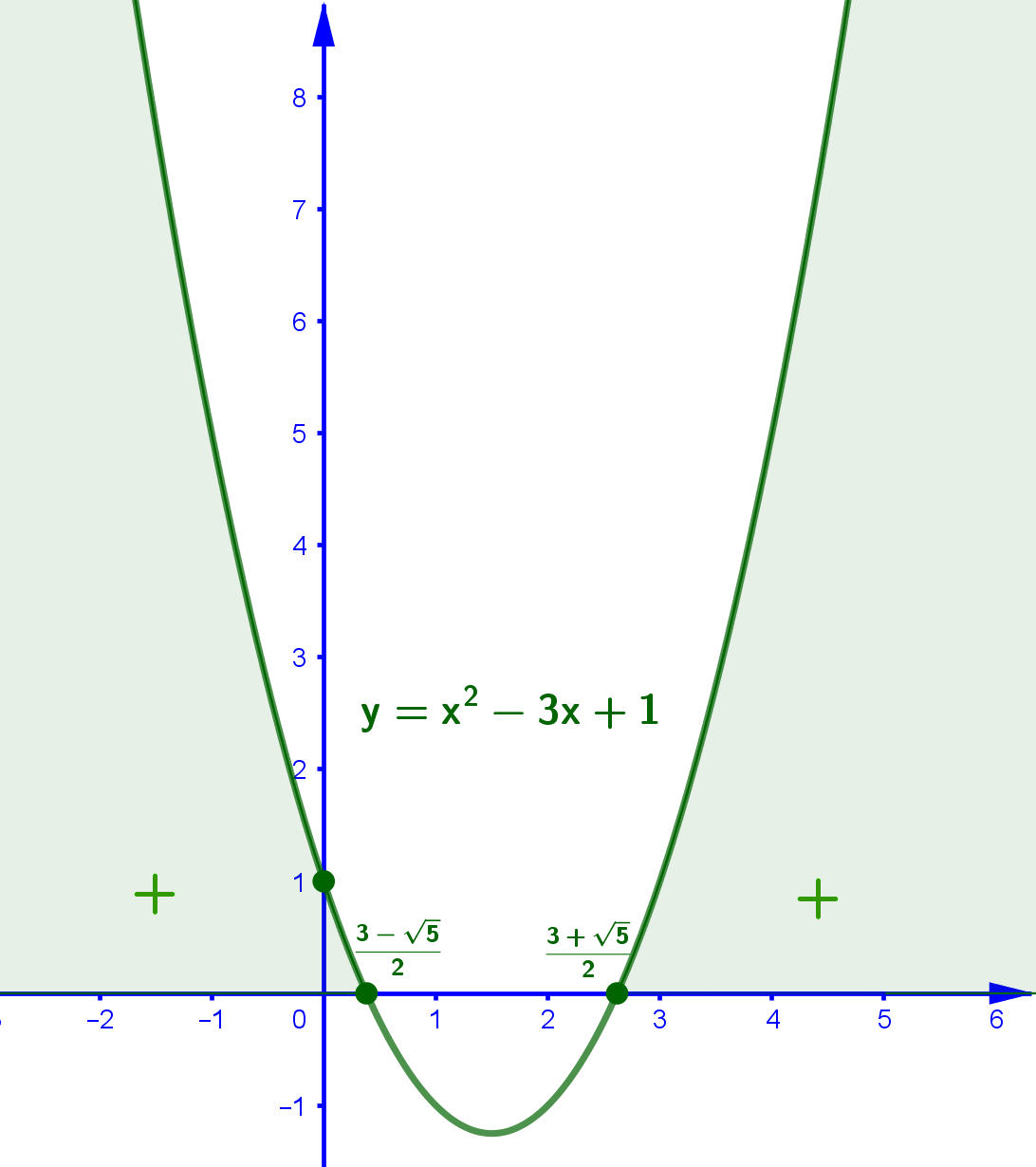 04index06-10_q0876_sol_CE