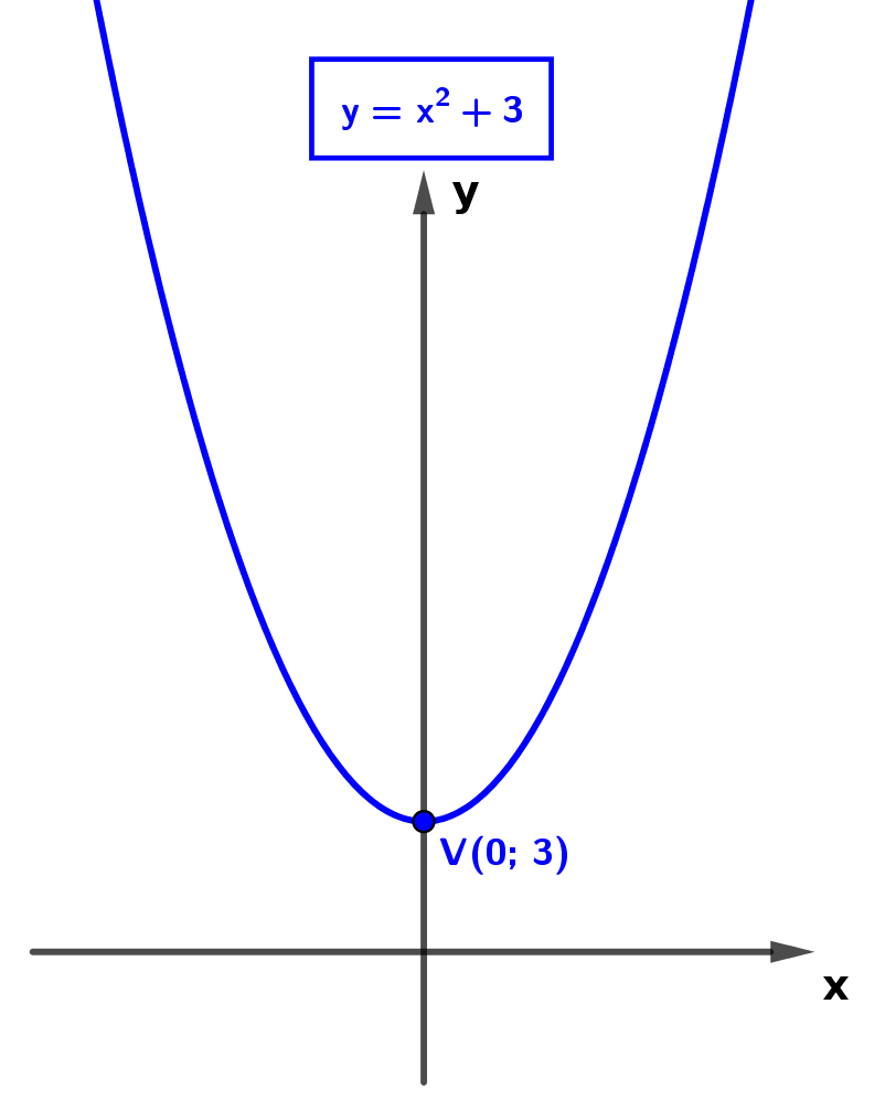 Lista001b