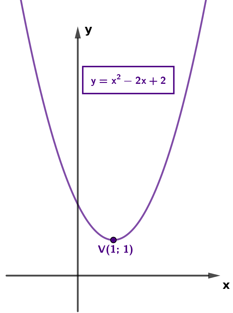 Lista001e