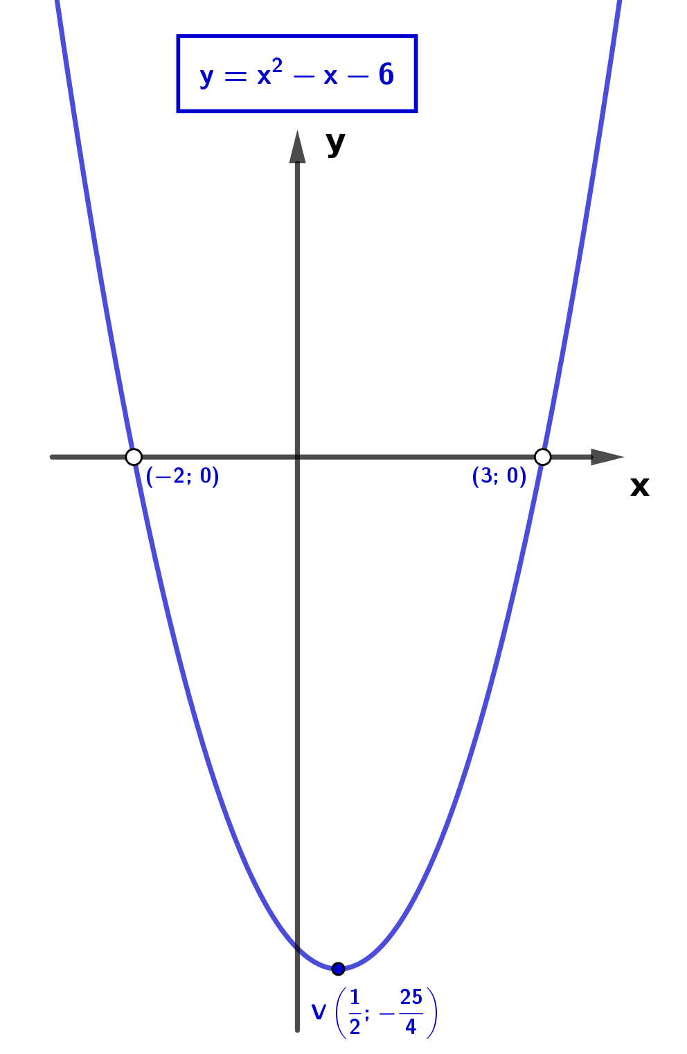 Lista001f