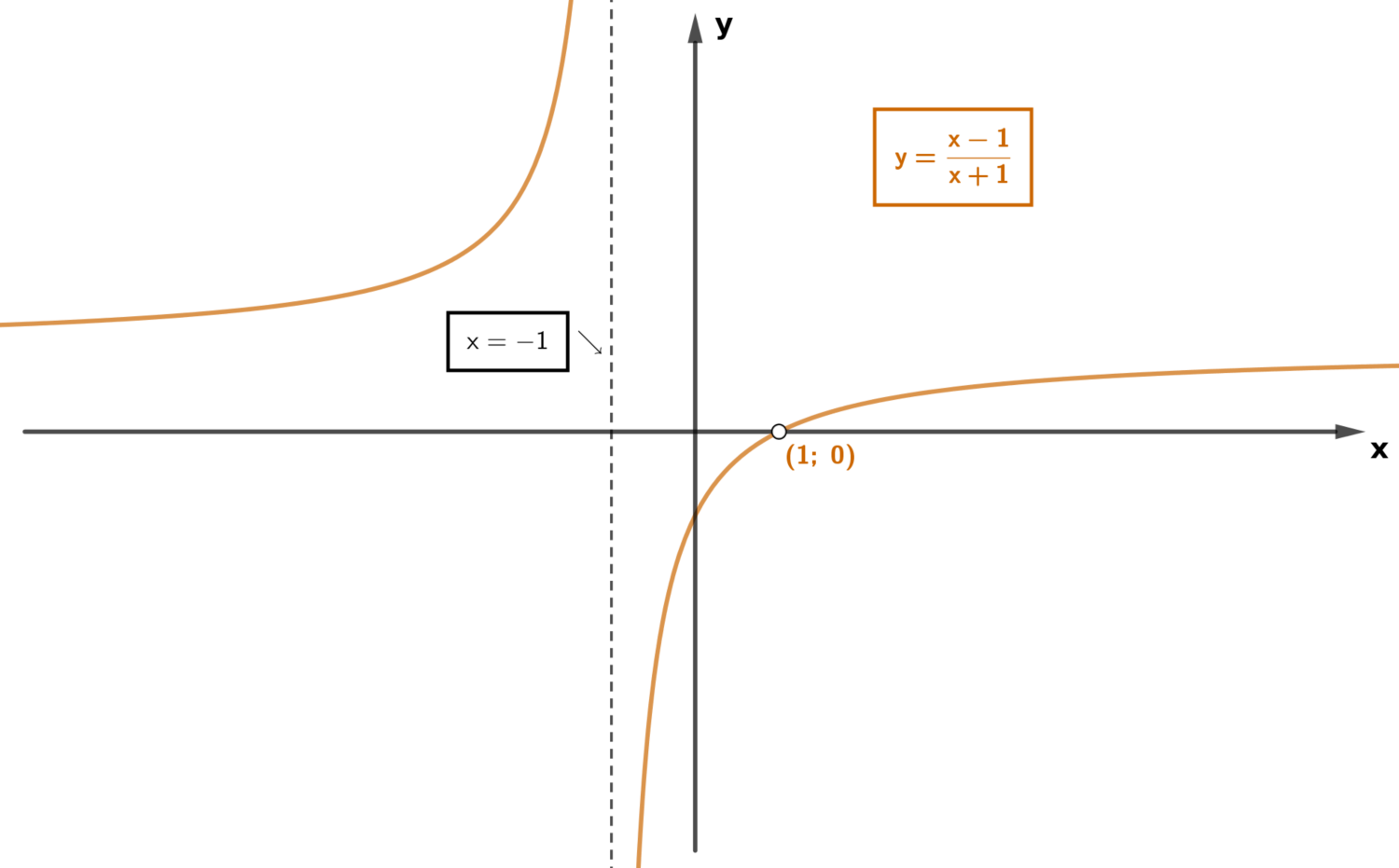 Lista001h