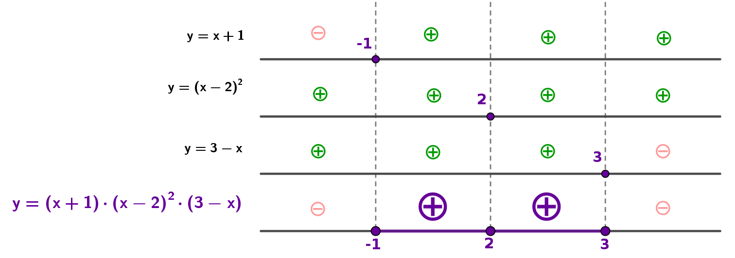 Lista001j