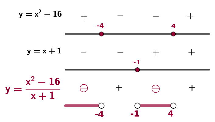 Lista002b