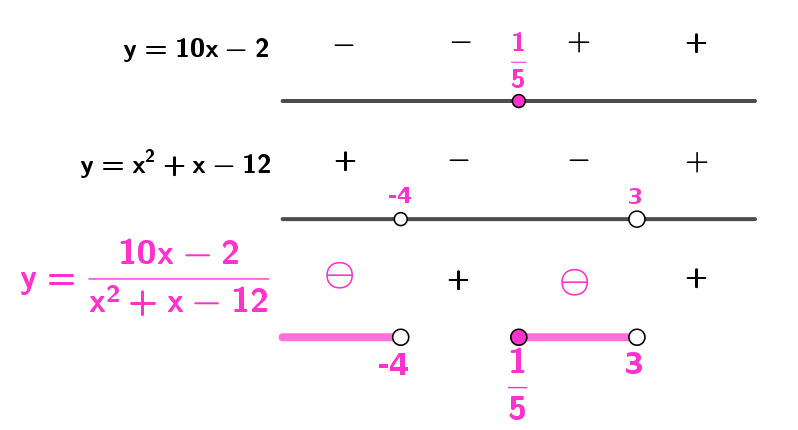 Lista003f