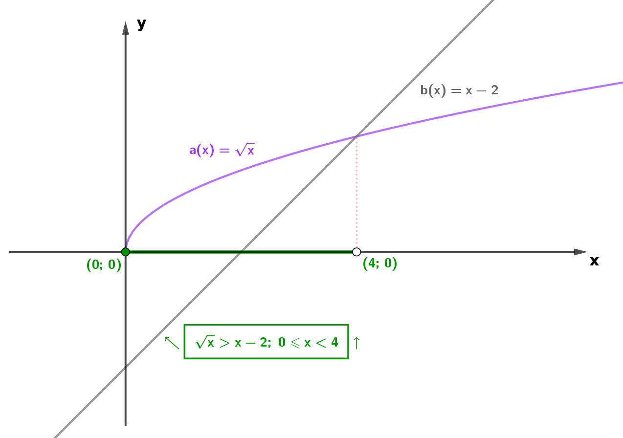 Lista004e