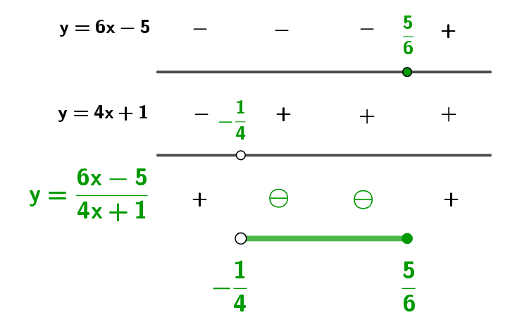 Lista007-6s
