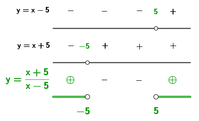 Lista007-6t